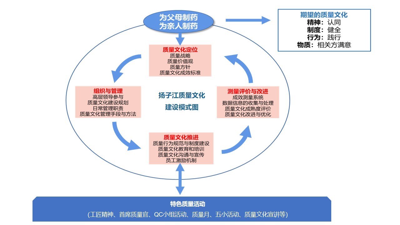 質(zhì)量文化